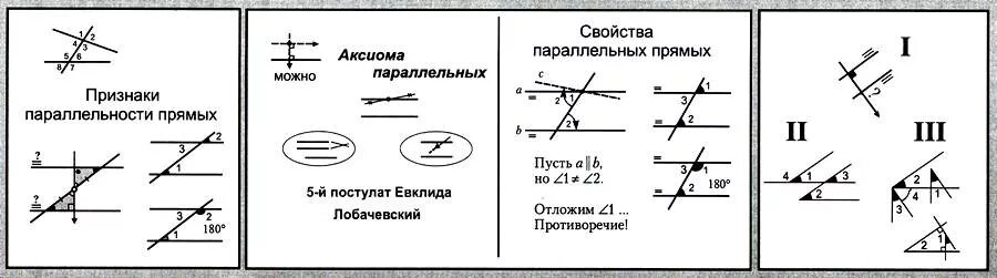 Геометрия 7 класс параллельные прямые шпоры. Свойства и признаки параллельности. Аксиома параллельных прямых правило. Признаки и свойства параллельности прямых.