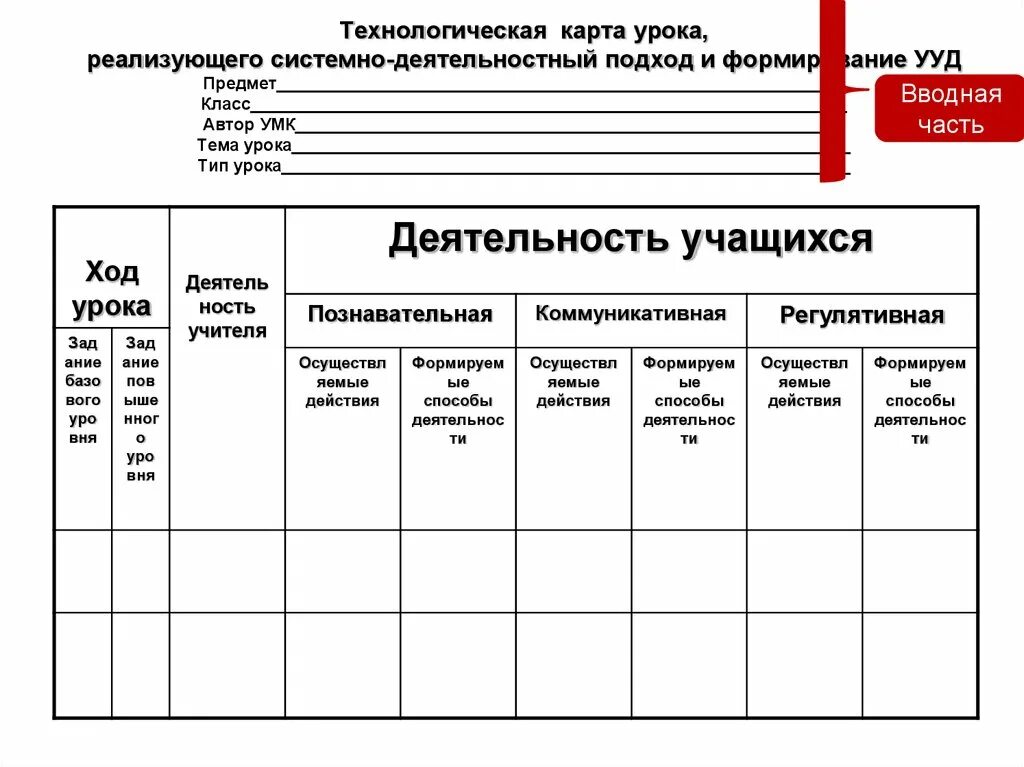 Технологическая карта образец по ФГОС начальная школа. УУД В технологической карте урока. Таблица .структура технологической карты урока химии. Урок по ФГОС технологическая карта цель для ученика. Технологические карты немецкого языка