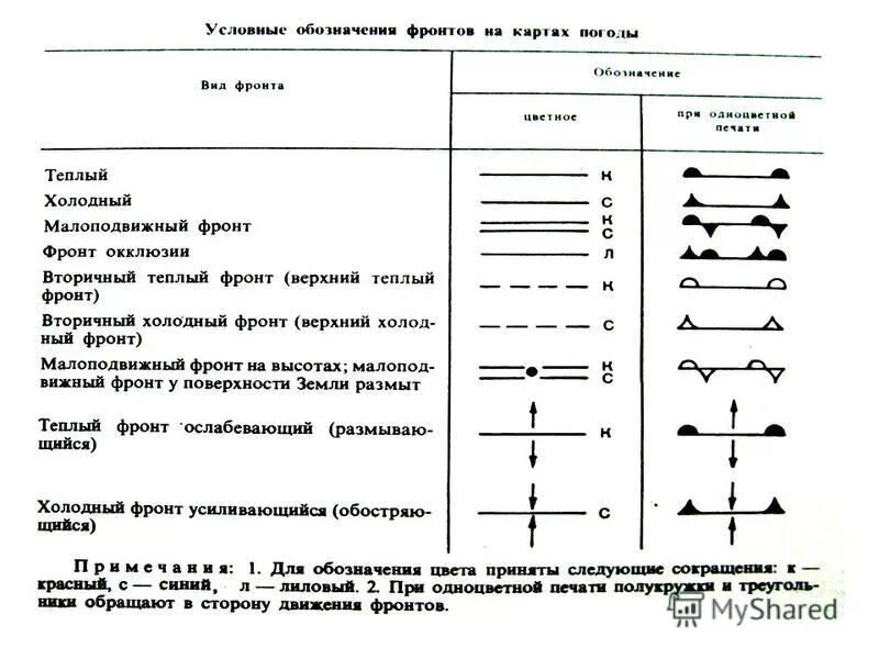 Обозначение контура заземления на схеме. Условно-графическое обозначение заземления. Маркировка проводов и кабелей 220. Обозначение электродвигателя на электрической принципиальной схеме. Как обозначается земля в электрике.