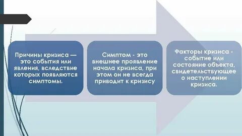 Предпосылка событие
