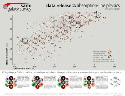 Data release