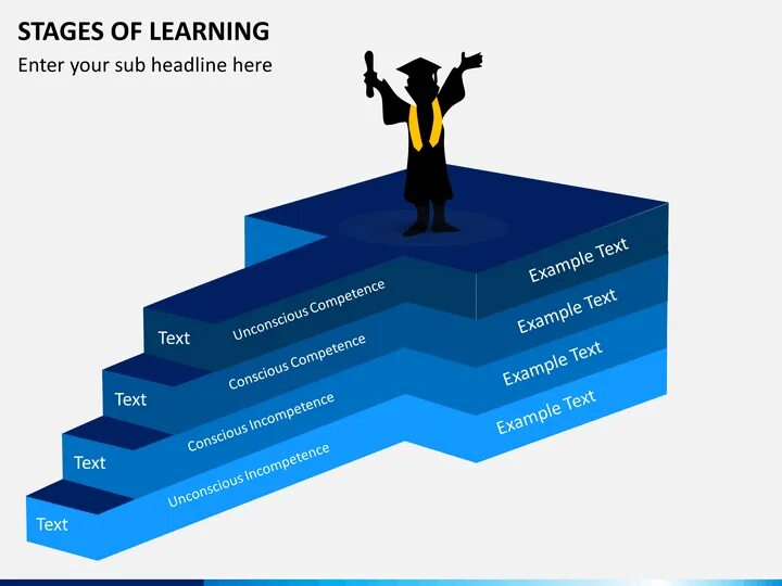 Stages of Learning. Stages in ppt. Взаимное обучение POWERPOINT. Stages of Learning in Fitness. Different stages