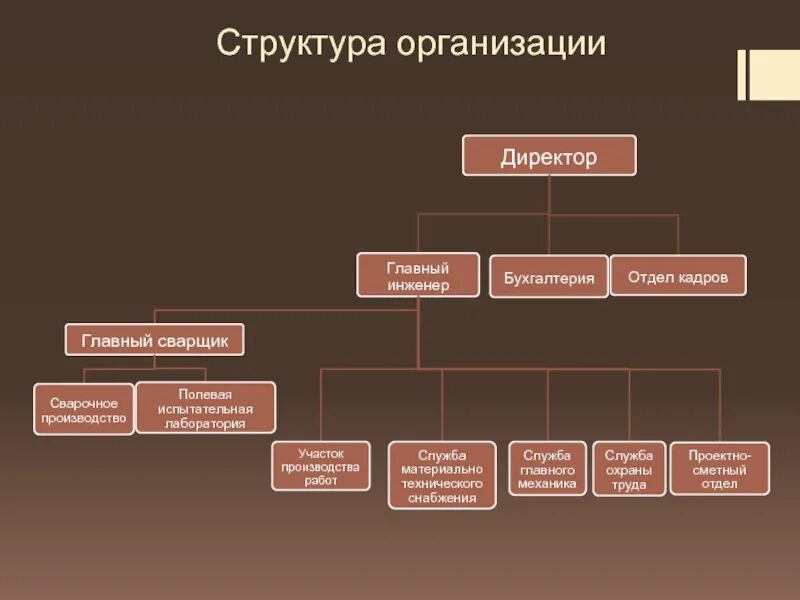 Структурное объединение