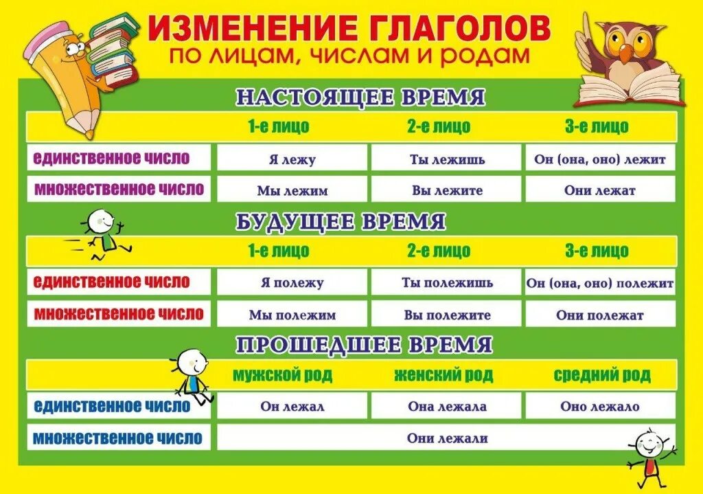 Помощью таблицы 3 класс