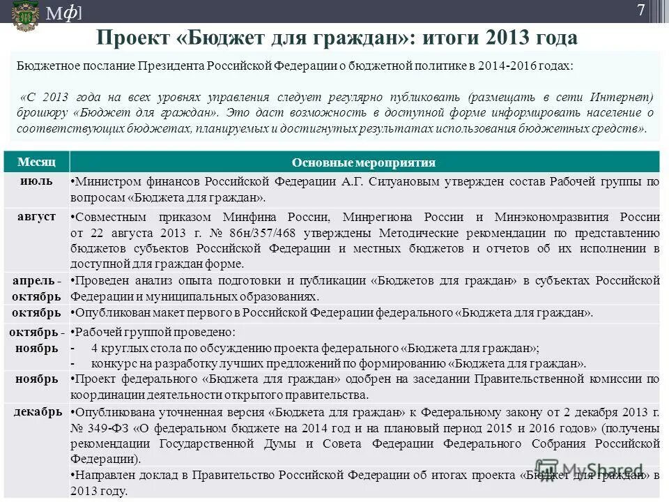минфин проект бюджета. доходы федерального бюджета 2022. направления деятельности минфина рф. структура доходов госбюджета 2020. минфин проект бюджета.