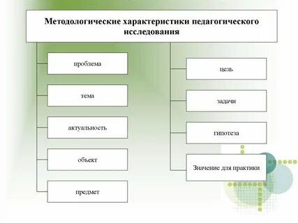 Характеристика педагогического исследования