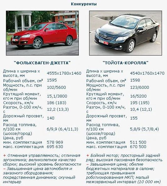 форд фокус 3 характеристики 2. форд фокус 3 конфигуратор. форд фокус 2 универсал технические характеристики. форд фокус 3 технические характеристики 2.