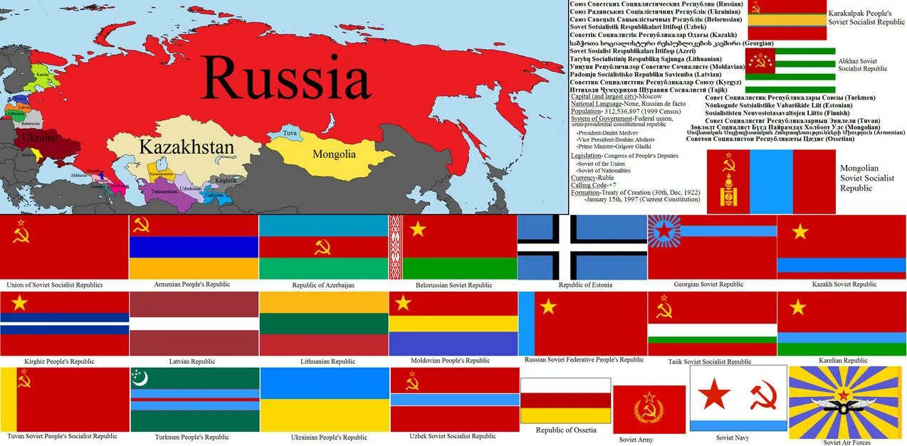 Russian union union. Союз советских суверенных республик. Union Soviet Socialist Republic. Союз суверенных государств флаг. Флаг Union Soviet States.