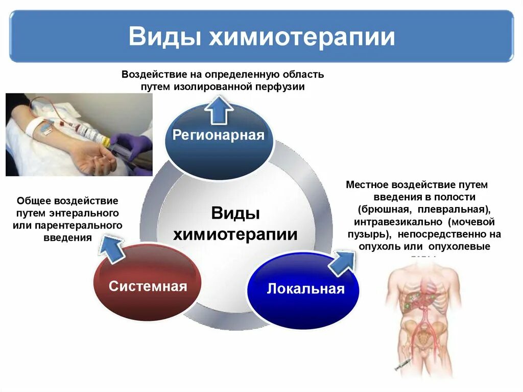 Химиотерапия слабость