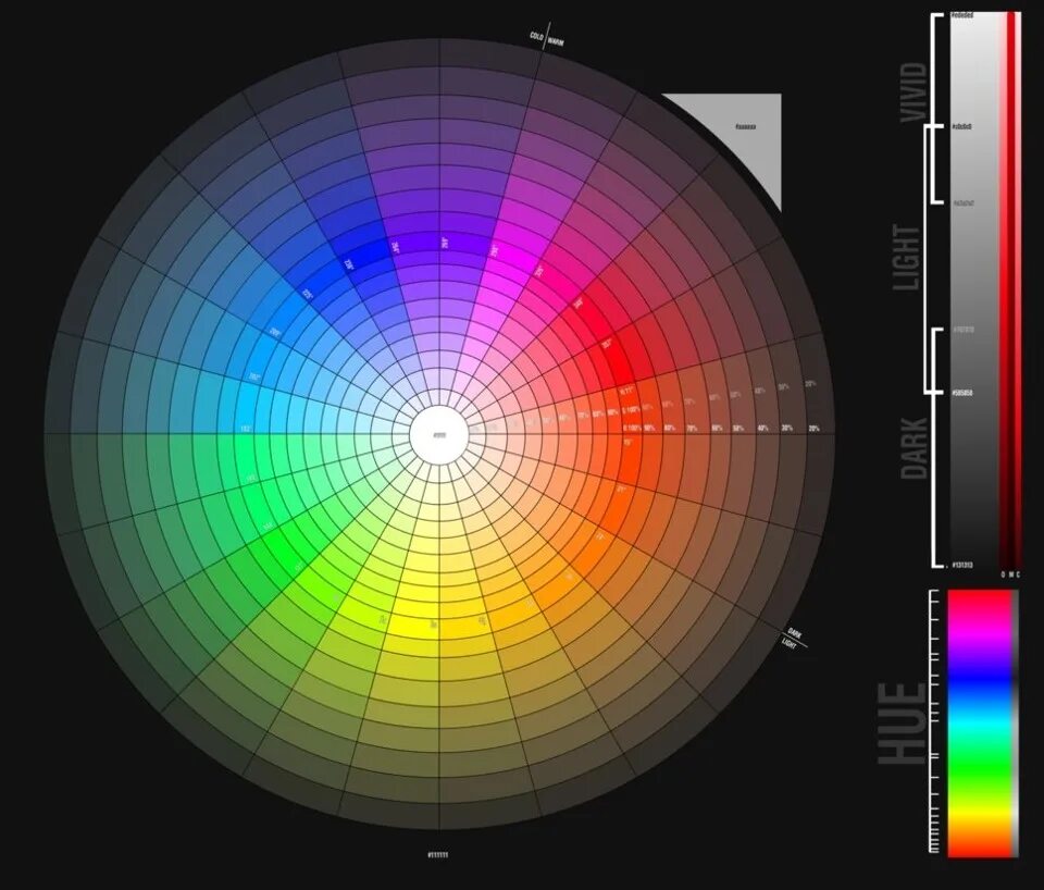 Палитра для моделей. Цветовой круг Иттена RGB. Цветовая палитра круг Освальда. Цветовой круг РГБ. Цветовой круг Вильгельма Оствальда.