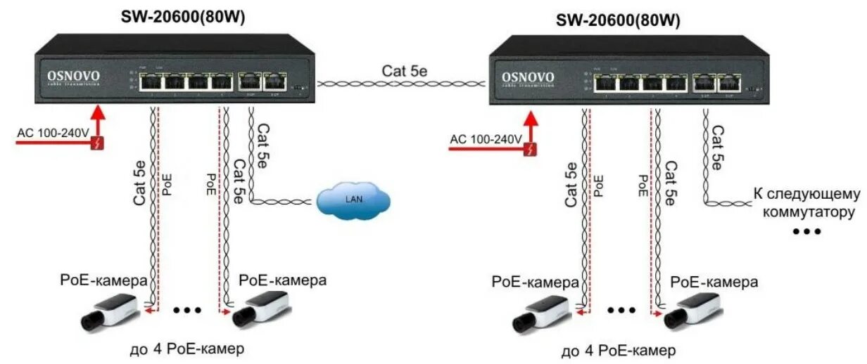 POE Switch 4 Port для видеонаблюдения. Коммутатор POE 32 порта для видеонаблюдения. Коммутатор с питанием POE OSNOVO SW-20600 (80w). *Коммутатор POE SW-20600/A(80w) на 6 портов.