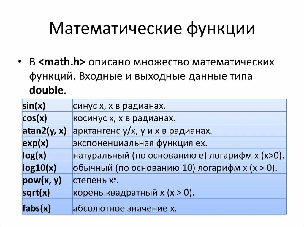 Математические функции. Математические функции в c. Математические функции класса Math. Математические функции в программировании.