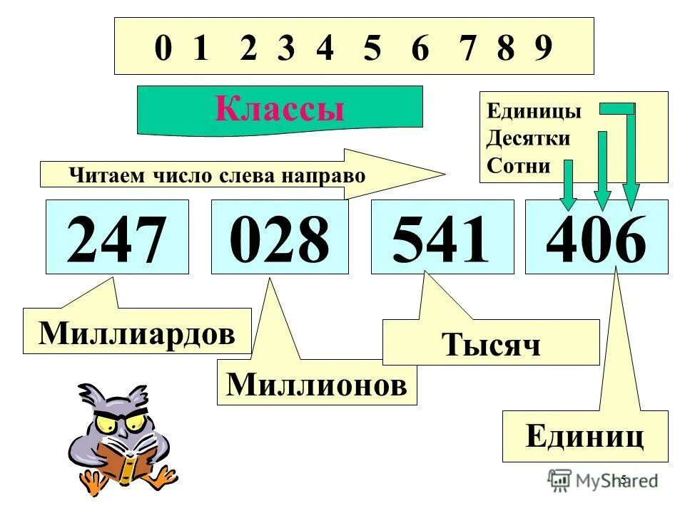 Число в единицах 2 класс. Таблица разрядов и классов. Десятки единицы число. Три разряда в трехзначном числе. Число в единицах 2 класс.
