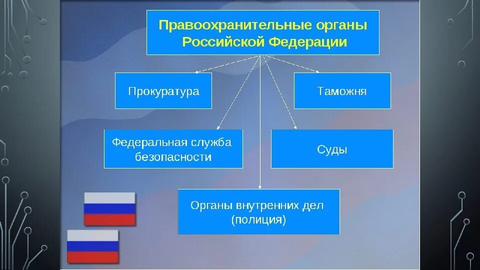 Наличие правоохранительных