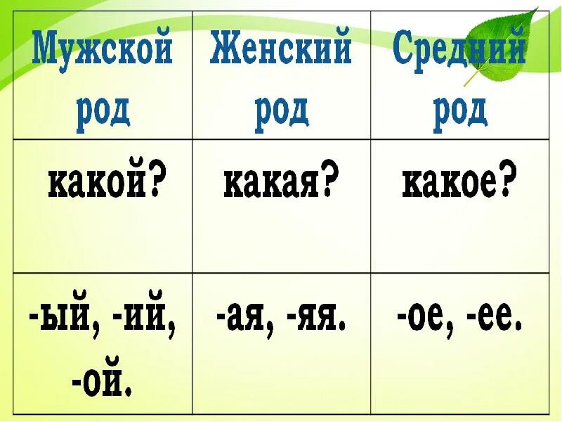 Русский 3 изменение имен прилагательных. Изменение прилагательных по родам таблица. род имён прилагательных 3 класс. изменение имен прилагательных по родам таблица. род имён прилагательных 3 класс школа россии.
