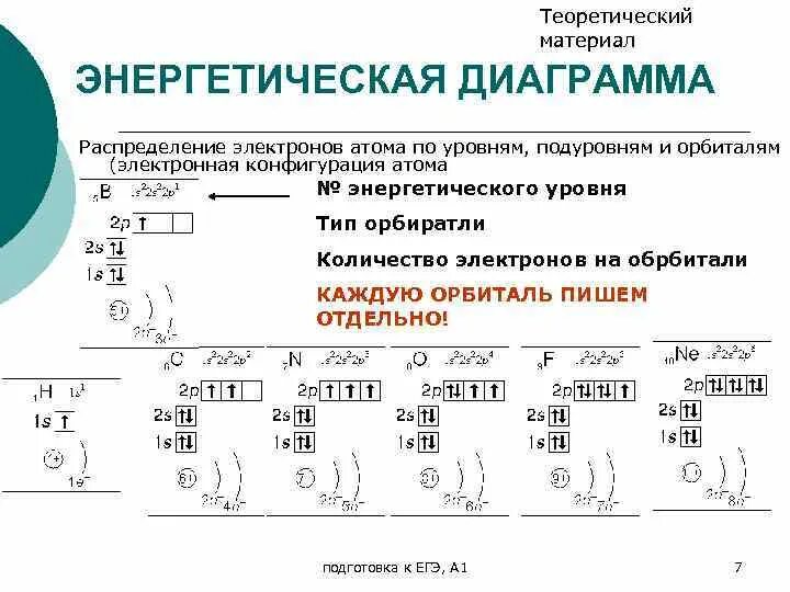 Распределение электронов по энергетическим уровням и подуровням. Таблица распределения электронов по уровням. График распределения электронов по энергетическим уровням. Распределение электронов по энергетическим уровням в атоме. Распределите электроны в атомах химических элементов