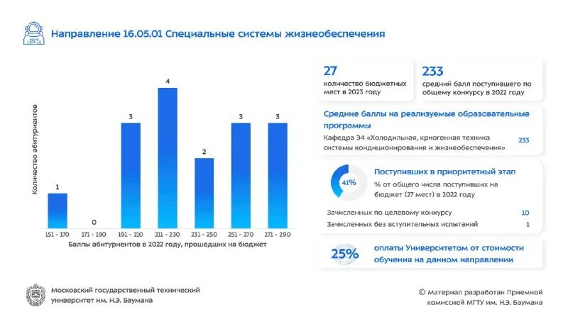 Мфти баллы на бюджет 2023. Вузы москвы по предметам егэ и баллам бюджет 2021. Физтех проходные баллы. Мфти проходной балл. Мфти баллы на бюджет 2023.