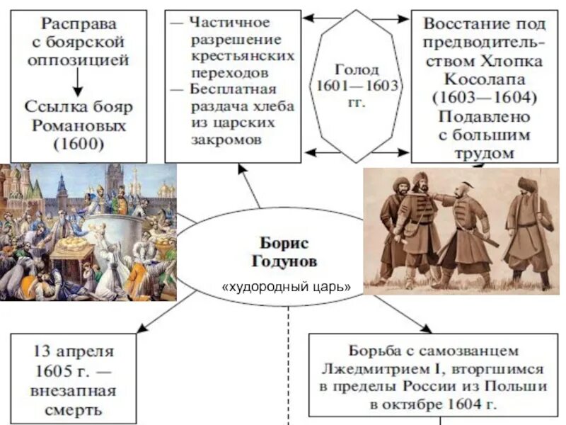 Восстание хлопка 1601-1603 карта. 1603 Год восстание хлопка. Восстание хлопка Косолапа. Причины Восстания хлопка Косолапа.