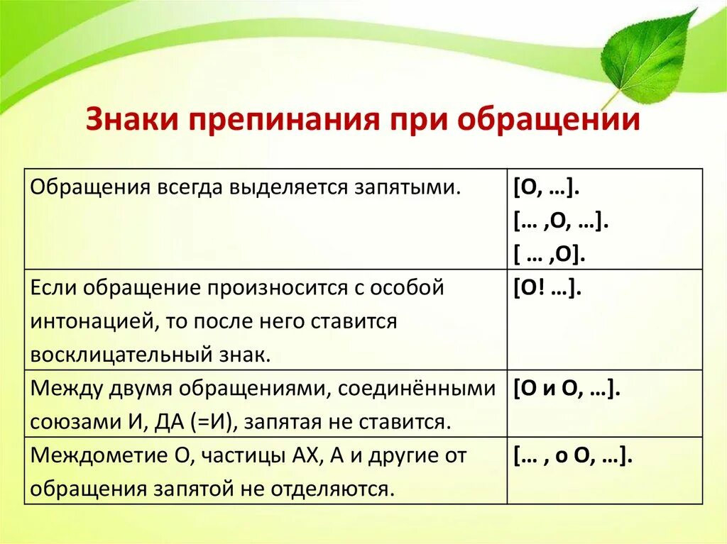 Как определить обращение в предложении. Обращения и знаки препинания при них. Обращения выделительные знаки препинания при них. Обращение знаки препинания при обращении примеры. Обращение знаки препинания при обращении 5 класс.