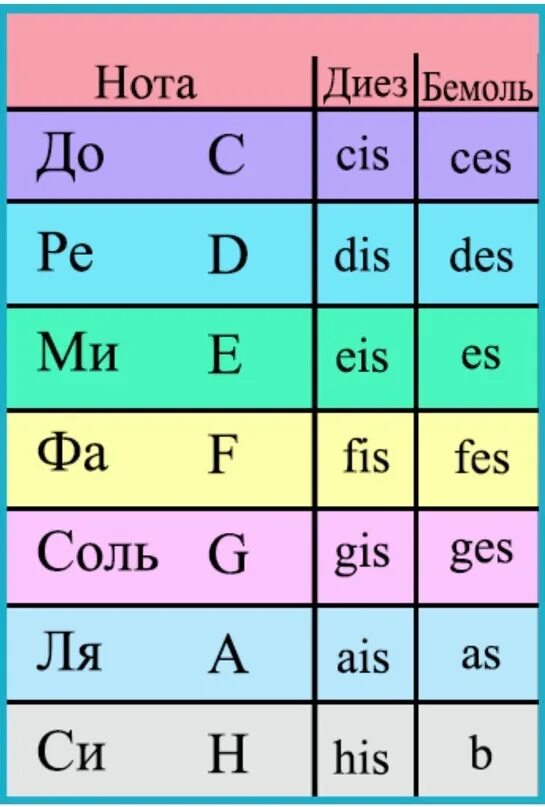 System note