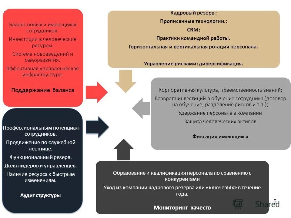 Ротация кадров это простыми словами. Кадровые риски организации. Управление кадровыми рисками. Формирование кадрового резерва. Методика управления кадровыми рисками в организации.