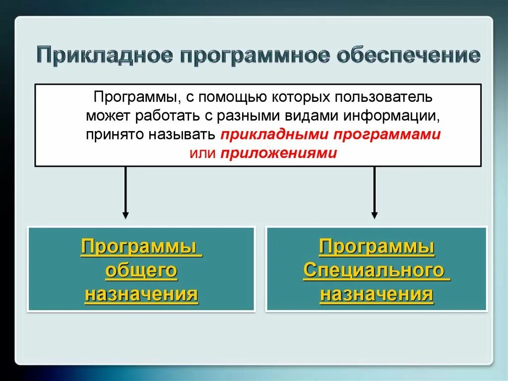 Программное обеспечение предмет. Прикладное программное обеспечение профессионального назначения. программное обеспечение специального назначения. прикладное программное обеспечение специального назначения. прикладное программное обеспечение это в информатике.