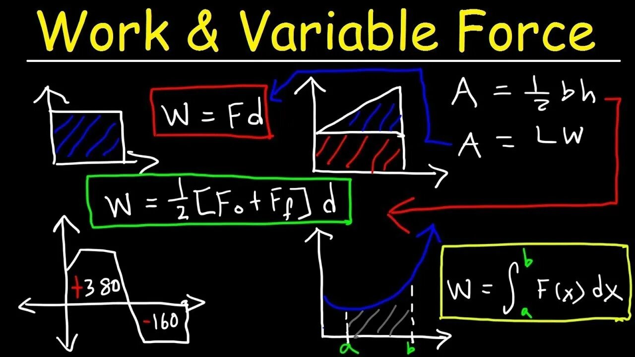 Forcing variable. Forcing variable