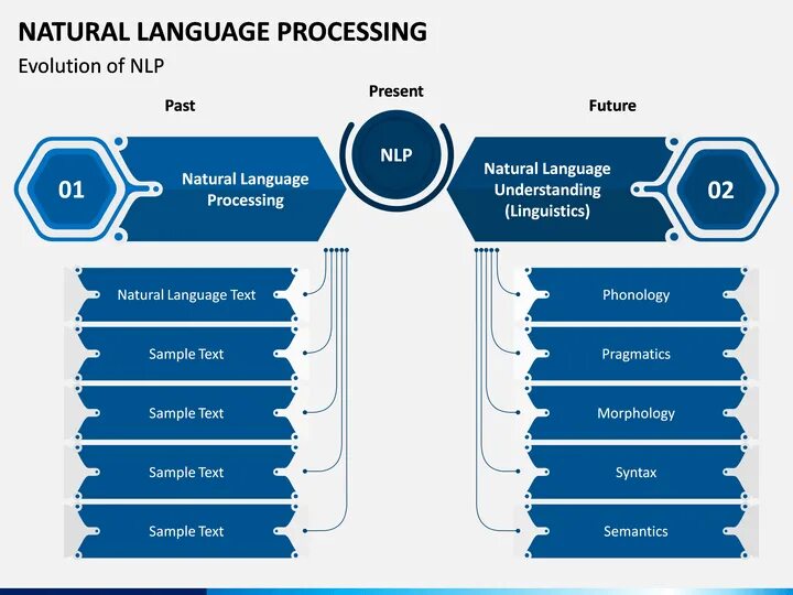 Язык processing. Обработка естественного языка NLP. NLP natural language processing. Processing Интерфейс.