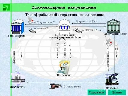 Исполненный аккредитив