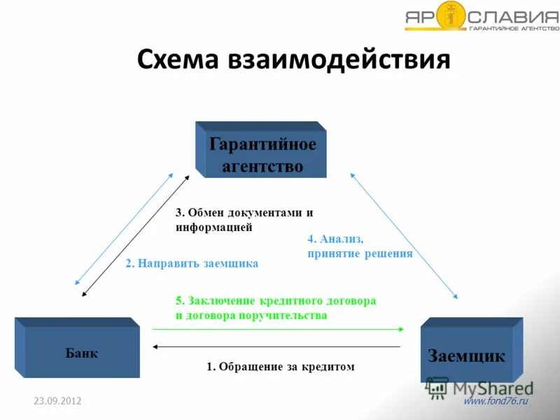 Финансовый анализ в принятии решений