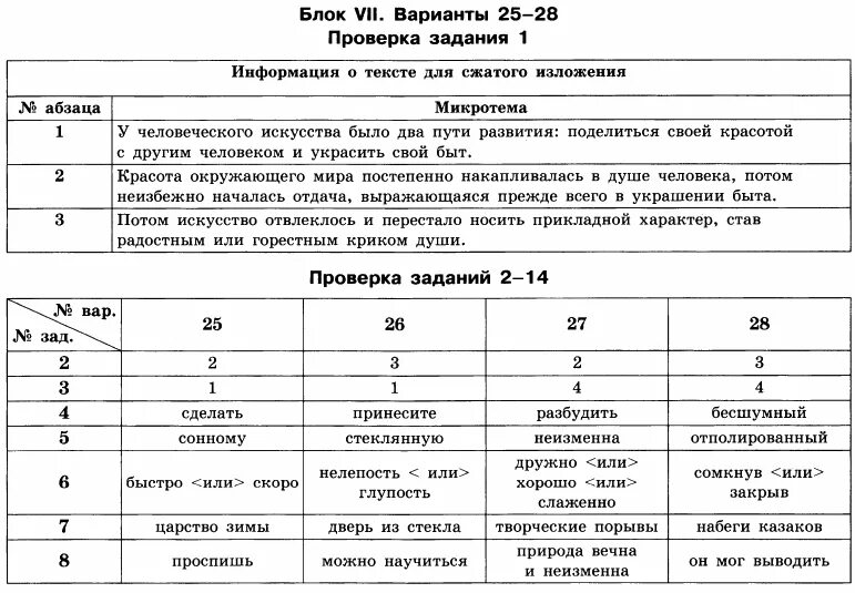 Вариант огэ русский фипи