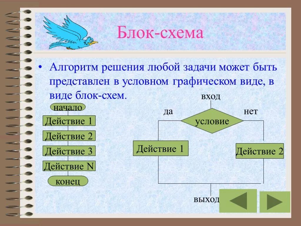 Формы для любых задач. Алгоритм решения любой задачи. Решение задач в виде блок схемы. Схема решения любых задач. Схема решения текстовых задач.