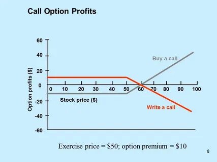 Options