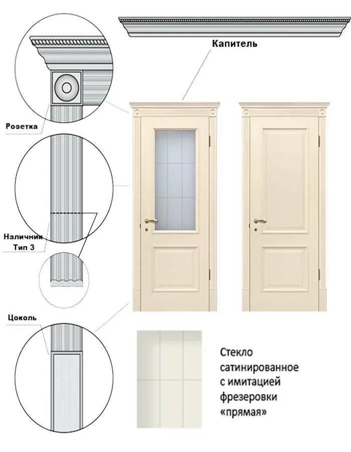 Декоративные наличники на двери. Капитель new 1 с карнизом 600-800*2100 мм (наличник каннелюр. Цоколь двери. Цоколь дверь. Плинтус профиль дорс.