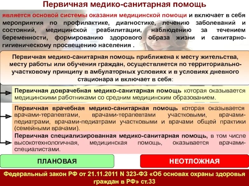 Первичную медико санитарную помощь осуществляет. Виды первичной медицинской помощи. виды первичной медико-санитарной помощи. первичная врачебная медико-санитарная помощь. виды оказания медицинской помощи.