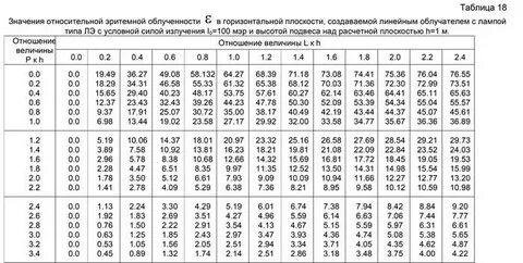 Равна стандартная