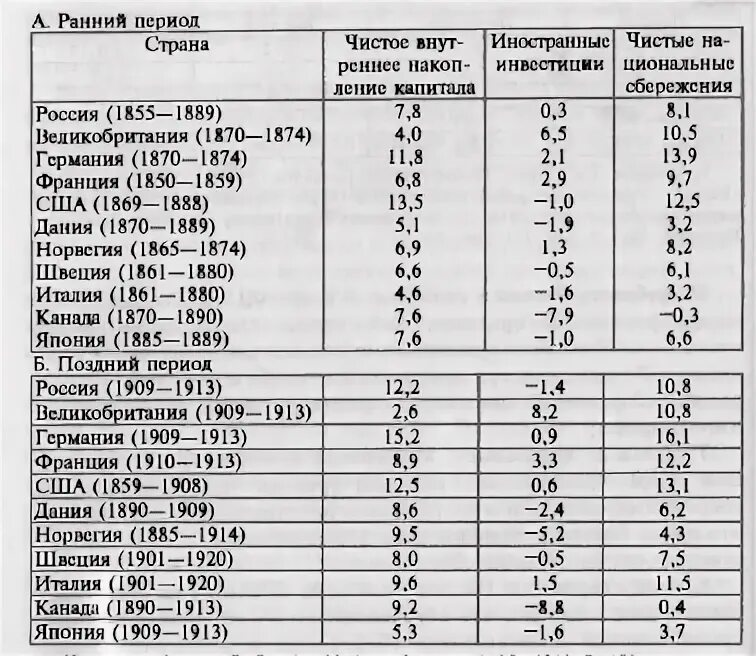 Историческое название японии таблица Фото ИСТОРИЯ 7 КЛАСС ЮДОВСКАЯ СТРАНИЦА 302 ТАБЛИЦА