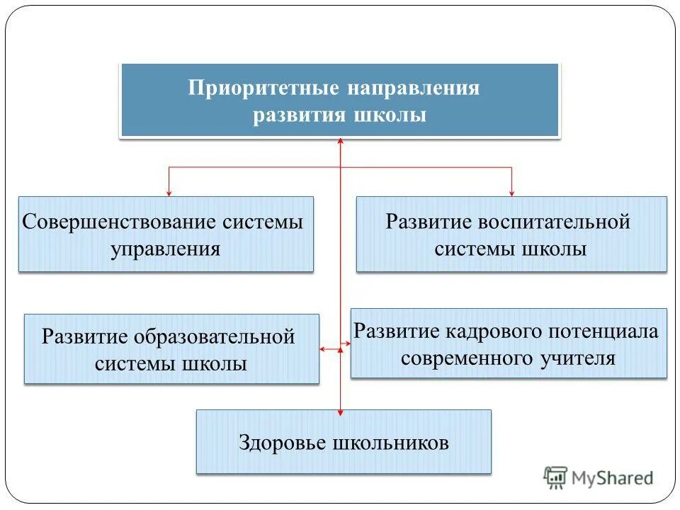 направления развития школы. приоритетные направления работы школы. приоритетные направления развития образовательного учреждения. повышение качества профессионального образования. приоритетные направления в образовании.
