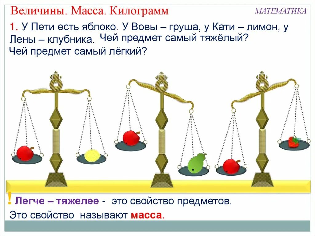 Какой килограмм тяжелее