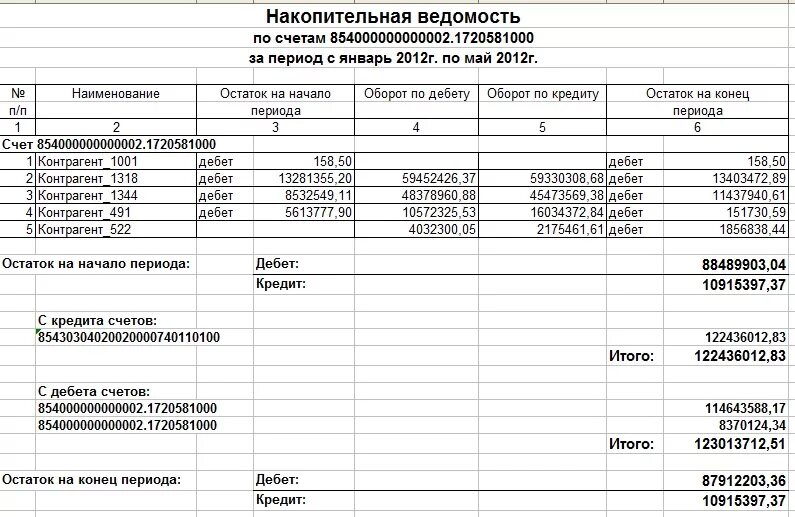 Ведомости по дебету счета. Накопительная ведомость по продуктам питания в детском саду. Накопительная ведомость в строительстве. Накопительная ведомость по расходу материалов. ОКУД 0504037 накопительная ведомость по приходу продуктов питания.