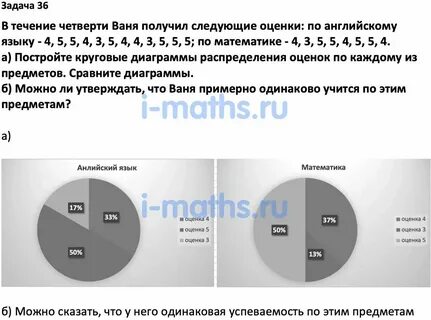 Статистика 7 8 9 класс