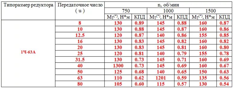 1 ч 80 мин