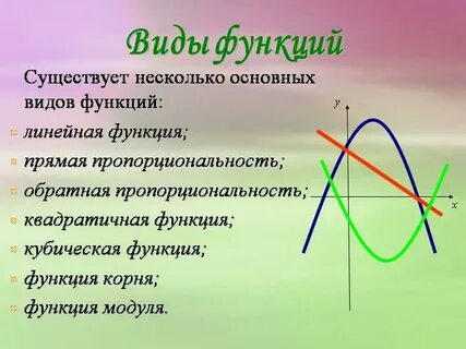 Основаны на функциях и видах