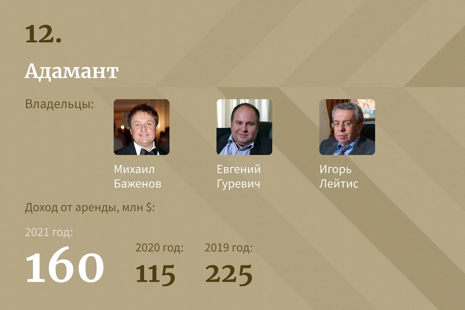 Forbes богатые россии. Короли Российской недвижимости. Самые богатые люди в мире форбс 2022. Российский форбс 2022. Самый богатый человек в мире 2021 форбс.