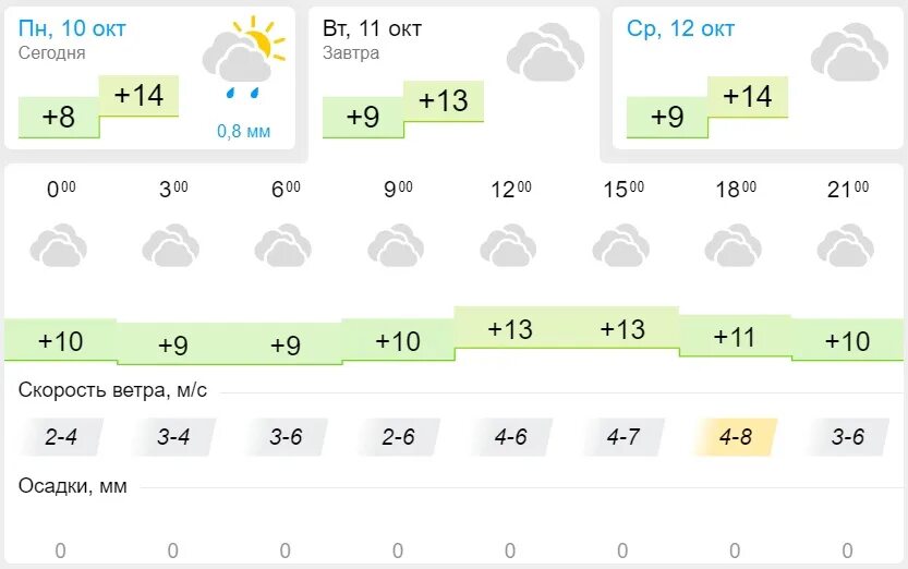 Погода кирово чепецк на 10 дней точный. Погода в Казани. Погода в Казани в ноябре. Ветер в Казани за год. Какая погода в Казани в октябре.