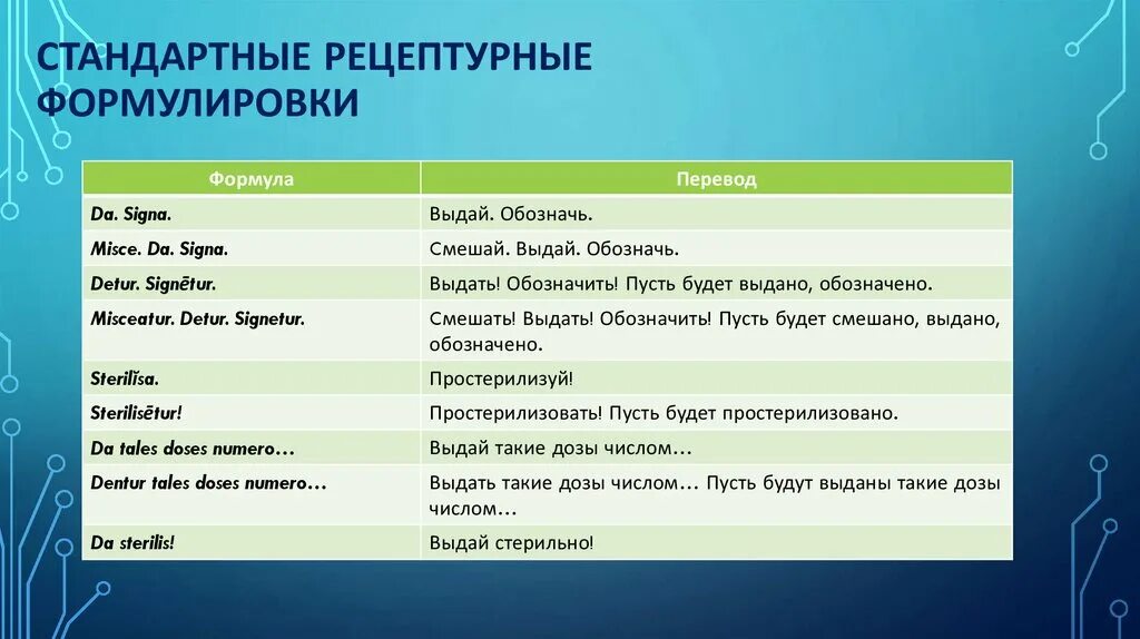 Подберите русский эквивалент. Стандартные рецептурные формулировки. Стандартные рецептурные формулировки латинский. Стандартные рецептурные формулировки латинский язык. Стандартные рецептурные формулировки с глаголами.