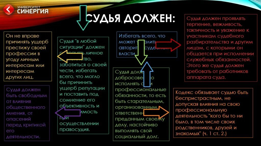 Этика судей рф. Профессиональная судебная этика. Кодекс профессиональной этики судьи. Кодекс проф этики судьи. Нормы профессиональной этики судьи.