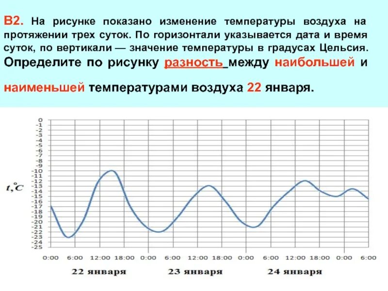 На рисунке показано изменение температуры воздуха на протяжении трех. График изменения температуры воздуха. Перепад температур по горизонтали. Изменение температуры в течение суток.