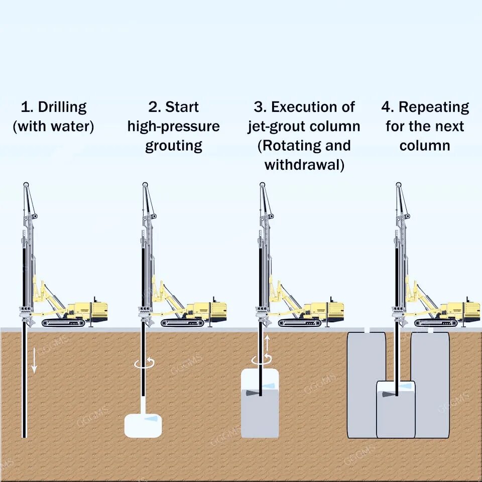 Jet grouting. Струйная цементация грунтов jet 1. технология струйной цементации jet grouting. грунтоцементные сваи по технологии jet grouting. jet grouting ограждение котлована.