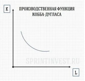 Функция строчно